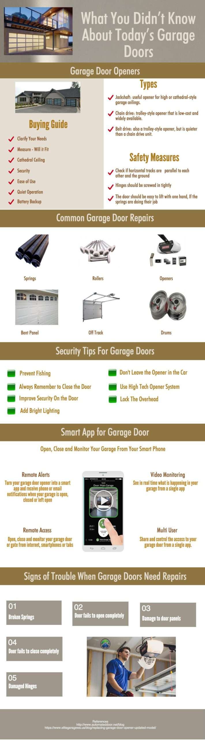 Garage Door Pro LLC